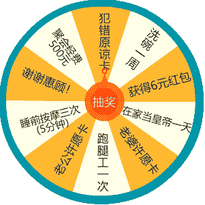 情侣转盘丨投币转盘游戏表情包