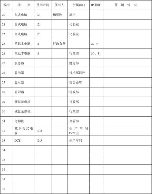 电脑及周边设备登记表