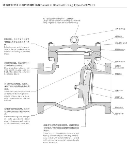 旋启式止回阀