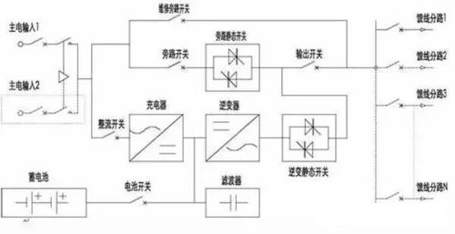 ups电源与eps电源的工作原理及区别