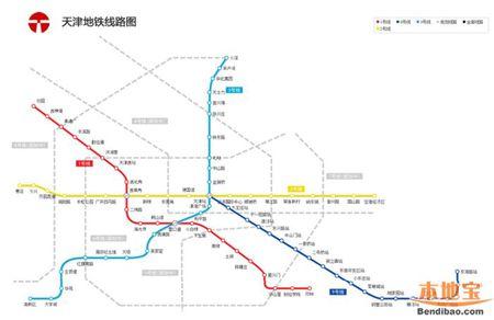天津地铁8号线的线路规划