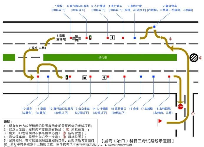 有人有威海科目三考场的路线图吗