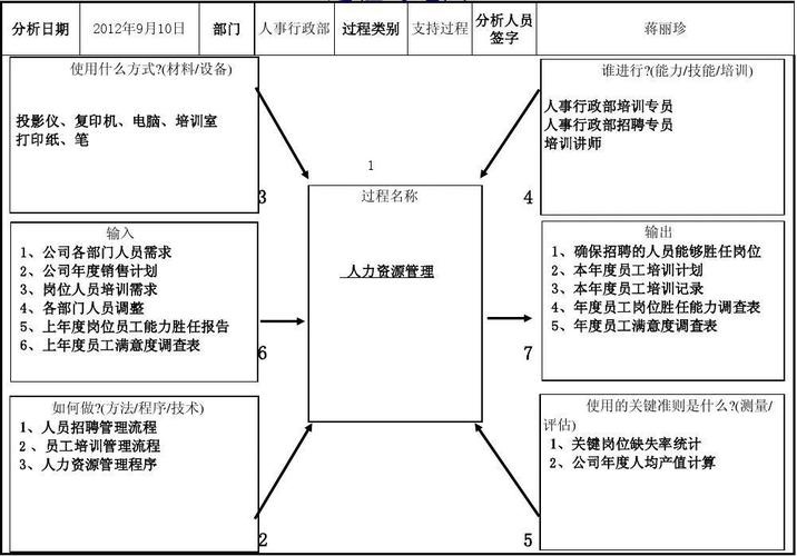 乌龟图人力资源管理