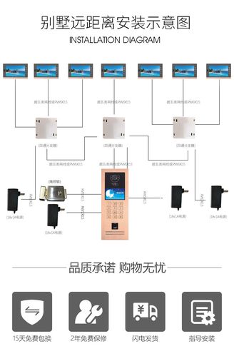 jsd小区楼宇可视对讲门铃门禁系统智能家居10.1寸显示屏室外内机