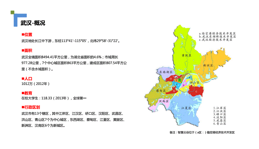 武汉区位分析介绍东西湖定位pdf8页