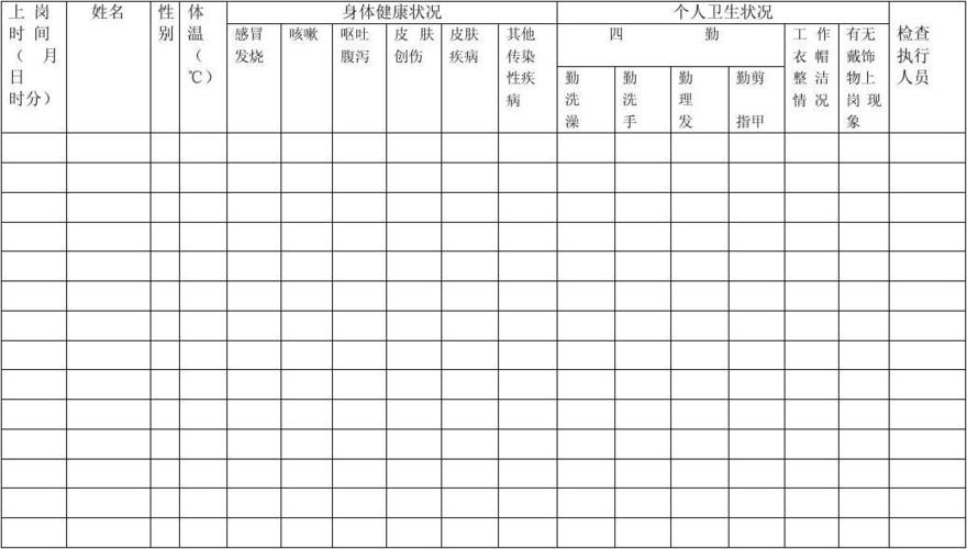 食堂从业人员晨检情况登记表