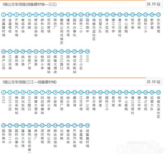 潜江市公交沿线楼盘数据大汇总