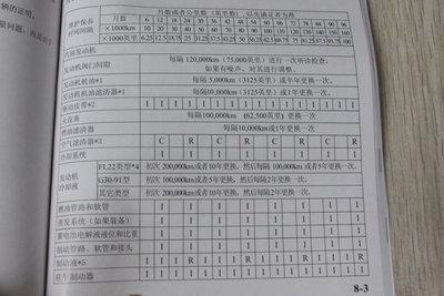 小保养需424元 马自达6全系车型保养详解