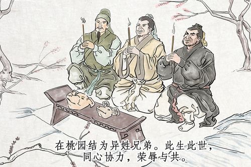 第一章 桃园三结义