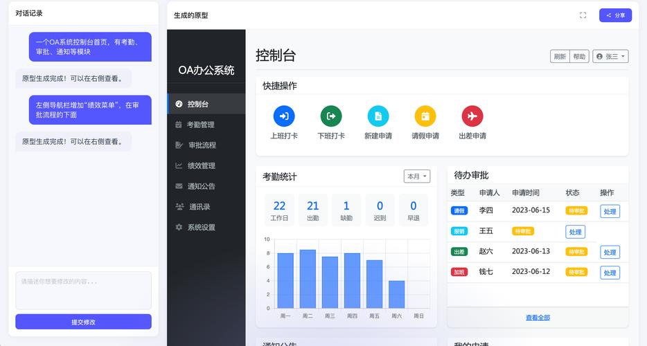 oa系统控制台