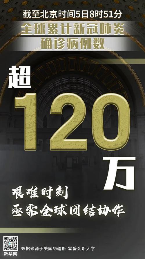 数据还显示,美国是累计确诊病例数最多的国家,累计确诊病例311301