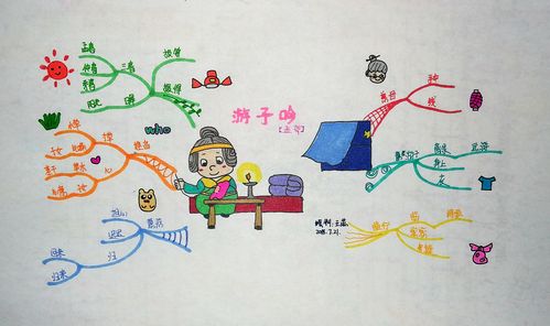 为什么要学习思维导图(亲子互动)