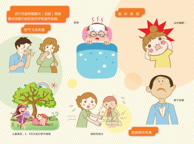 预防流脑2页参考资料.pdf