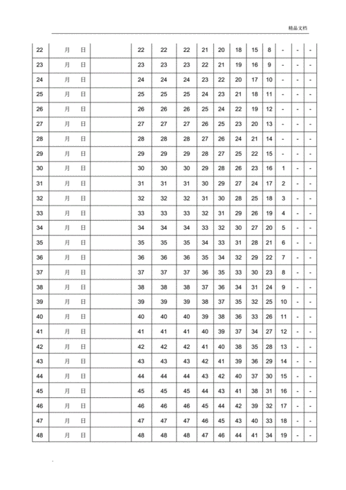 艾宾浩斯遗忘曲线复习计划表100天pdf4页