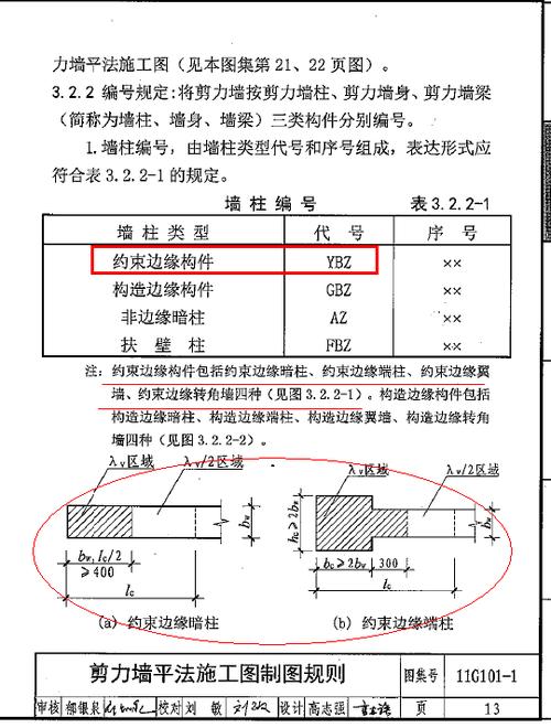 ybz按照暗柱画还是端柱画
