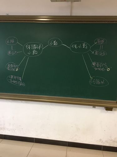 用双气泡思维导图比较纯循环小数,纯小数之异同之一!