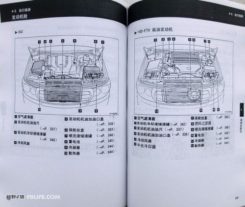 柴油陆巡 lc200 中文说明书 (168).jpg