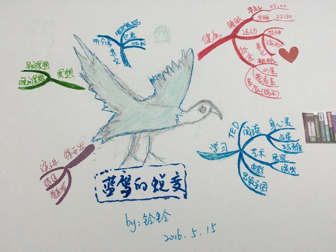 思维导图画得不好看,就没有用吗?