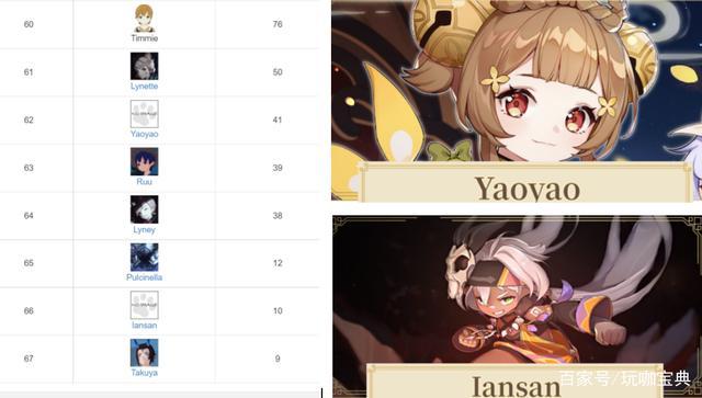 包括还没出的可游玩角色,比如66名iansan为火神国度纳塔的