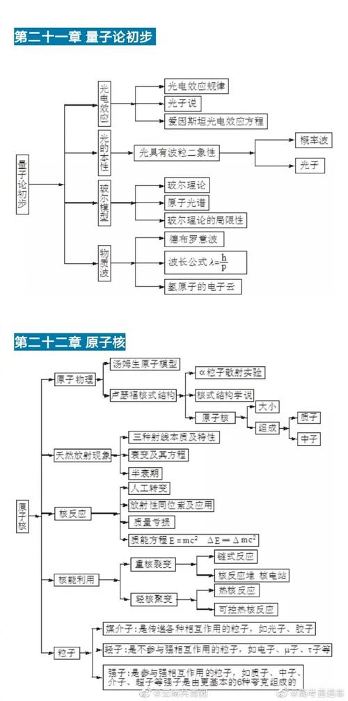 高中物理有多难#【物理知识点思维导图全汇总!