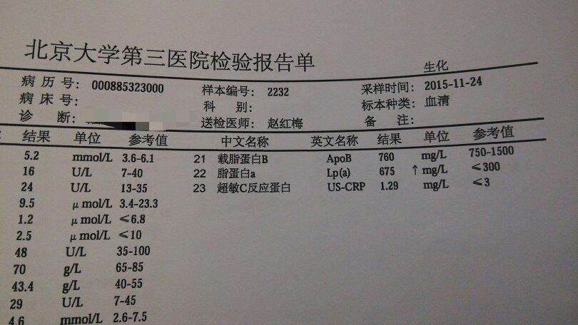 脂蛋白a高严重吗!别的都正常这是图