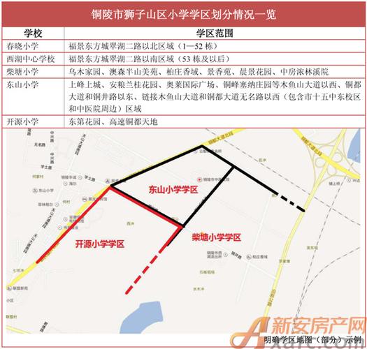 铜陵市重点小学排名,铜陵市重点小学学区房划分