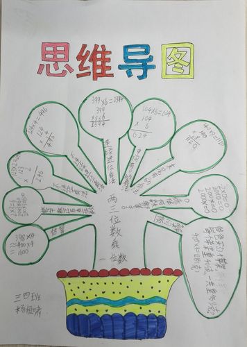 导图激趣,知识梳理——第二实验小学三年级两三位数乘一位数思维导图