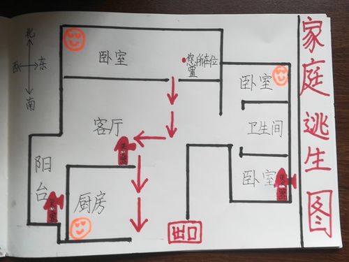 紧急逃生线路图