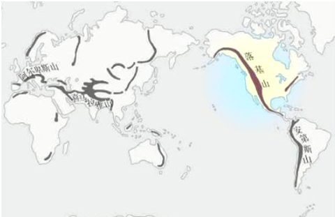 由图可知世界有两大山系.