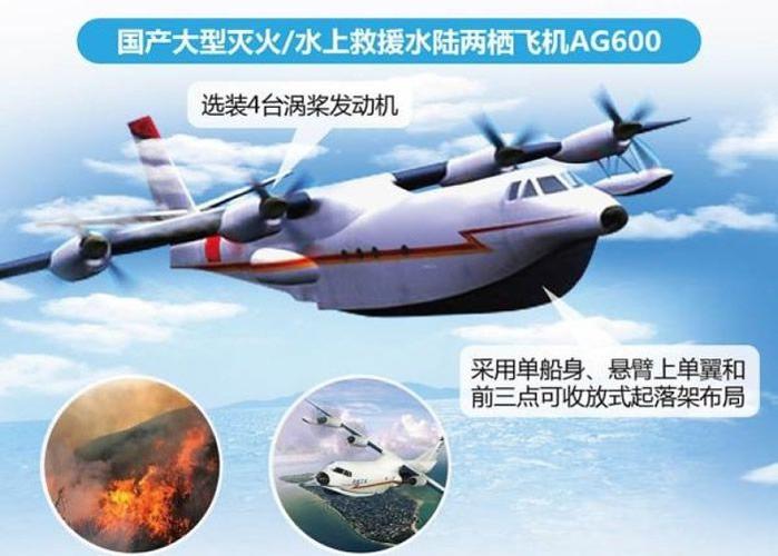 呼吁水上飞机蛟龙-600尽快交付,不再让消防英雄既流汗又流血