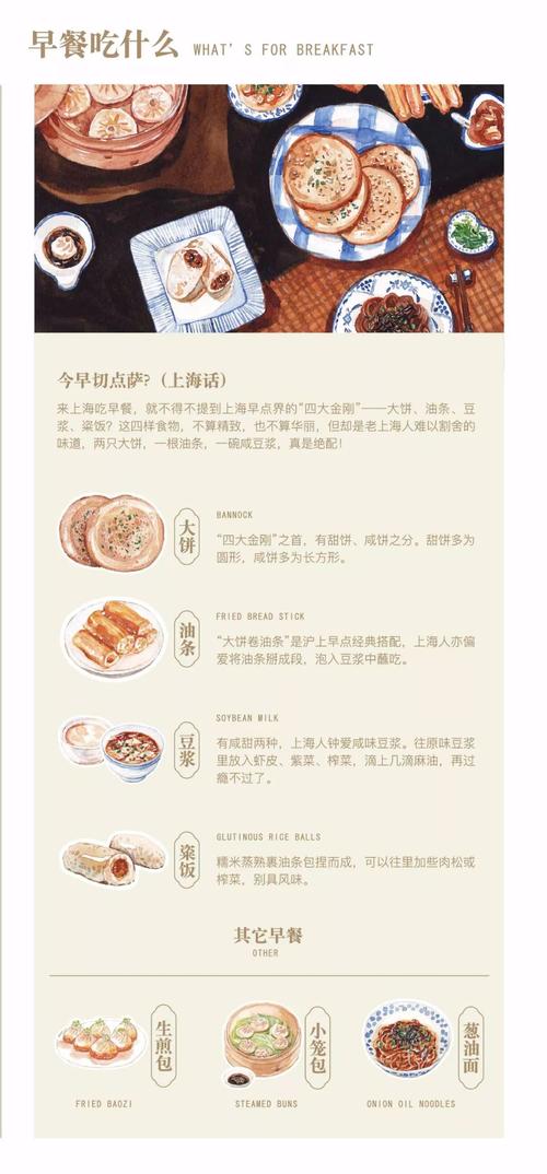 收藏!最新手绘版上海美食地图来了!-中海南联