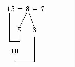 十分钟学让孩子学会破十法和平十法,突破"退位减法"!