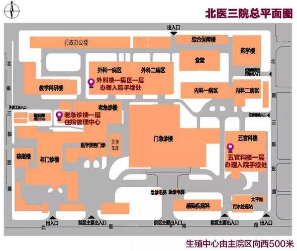【北医三院就医攻略】住院常见问题解答