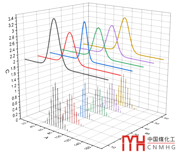 originpro:上下两层不同类型的三维图【数据绘图】