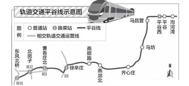 地铁22号线,北京段将全面施工,大平谷必将更快!更快!