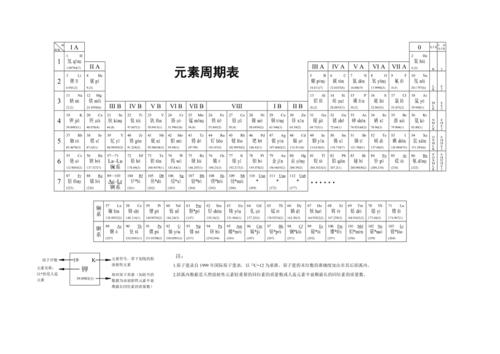 元素周期表含拼音a4打印版