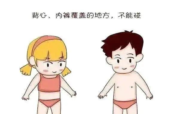 了解隐私部位  让孩子了解身体是自己的,凡是背心和裤衩遮盖的地方