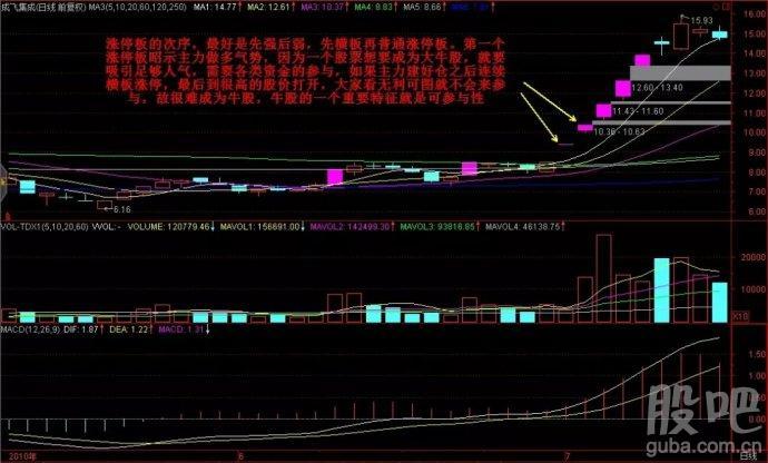 华昌达:今天回踩的位置就是在10元附近,没毛病,午后继续干它!