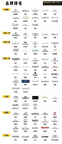 手表的品牌及标志有哪些