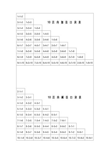 10以内加减法口诀表-加减法口诀表教案