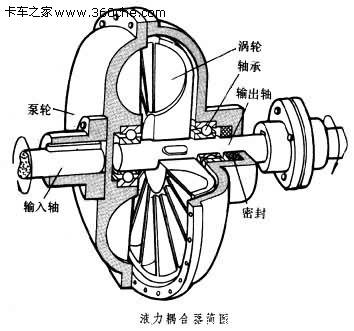 谁更省油? 卡车与轿车自动档概念解析