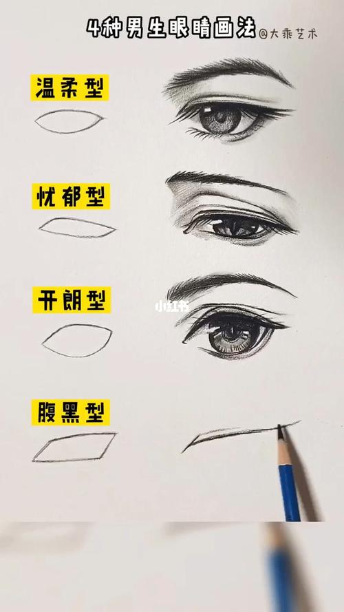 4种动漫男生眼睛的画法教程|动漫画法总结_动漫_教程