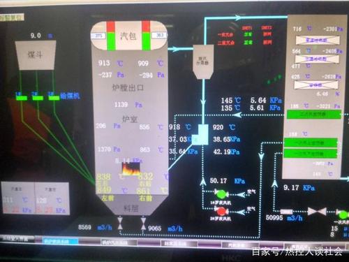 我们锅炉运行组态画面