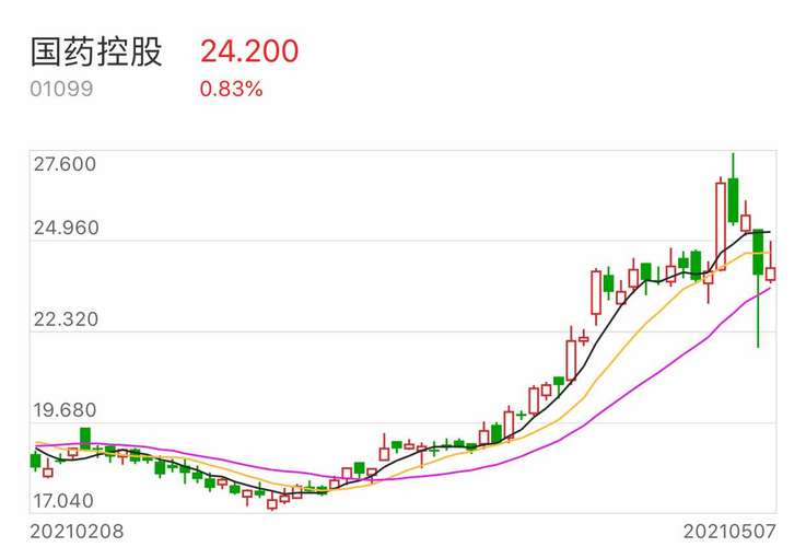 20210509(周日)国药集团北京生物新冠疫苗2021年5月南京市大规模免费
