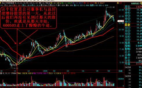 因此我们有充分的理由相信600690青岛海尔也会走出慢牛行情