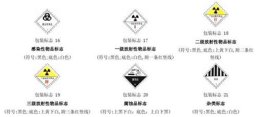 警告性包装标志