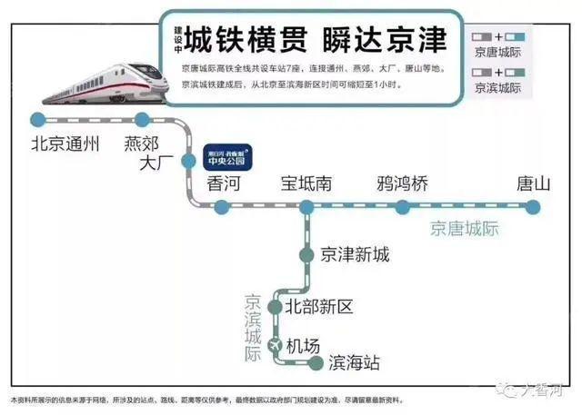 京唐城际铁路为服务于环渤海及京津冀地区的一条具有重要意义的