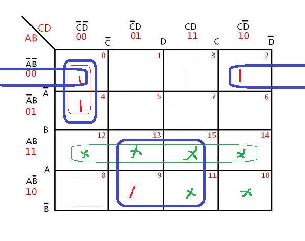 数字电路中,用卡诺图法化简为最简或与式,这里的约束条件是什么意思?