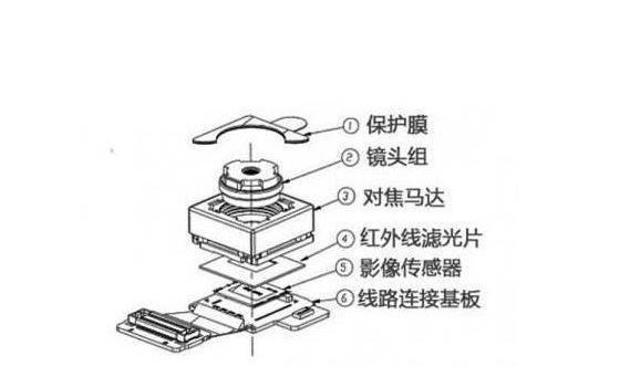 摄像头模组组装图解摄像头模组厂家排名专业摄像机厂家