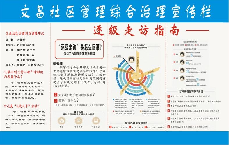 社区管理综合治理宣传栏